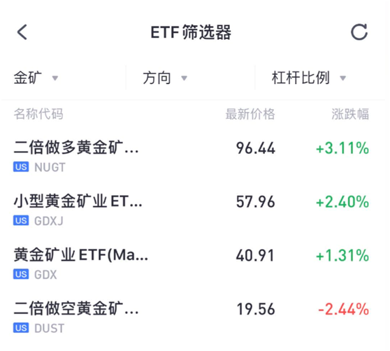 老虎证券：黄金白银价格刷新历史高位，这份赚钱秘籍千万别错过