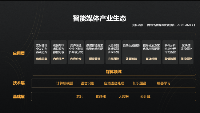 新浪王巍：人工智能与传媒产业
融合 造就全新信息生态