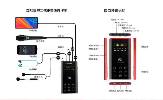 做直播需要什么设备，森然声卡给出标准答案