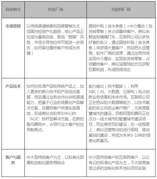 环信大学：从IT建设模式变化看客户中心发展