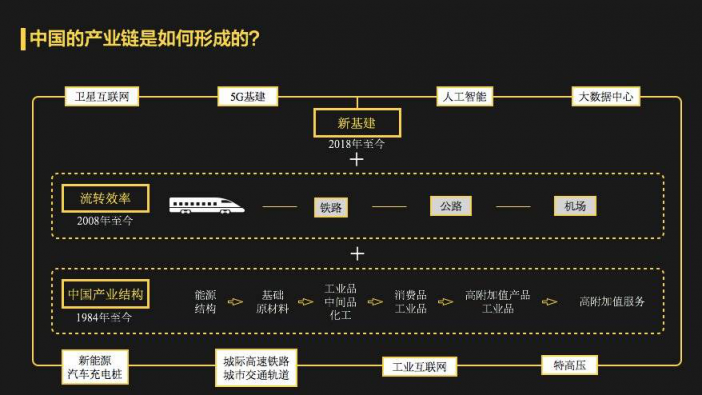 环信大学：从IT建设模式变化看客户中心发展