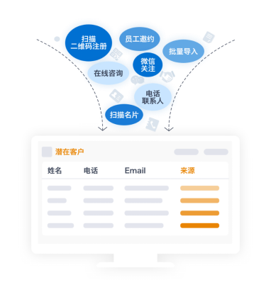 神州云动：CRM市场云让营销更智能