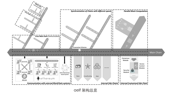 公链元年后的365天，将是万链互联的区块链3.0时代