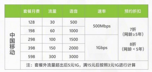 【集微拆评】OPPO 5G CPE T1评测：5G转Wi-Fi，一张卡搞定多设备