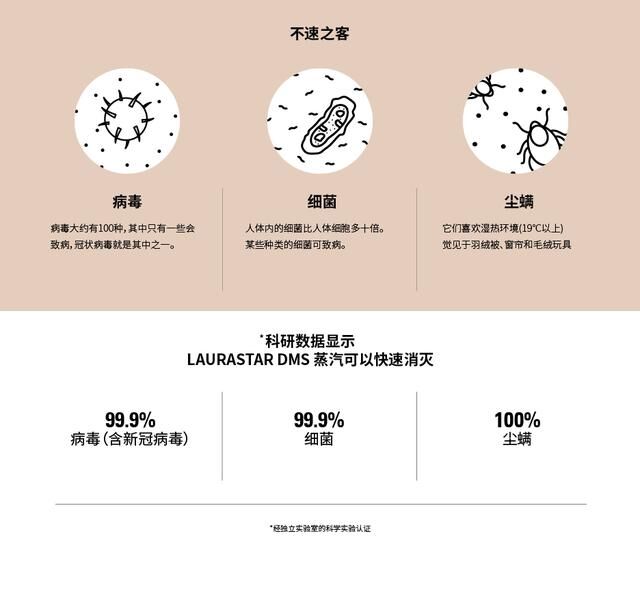 【最新消息】LAURASTAR 专有技术DMS 超细腻干蒸汽可以消灭99.9%的新冠病毒