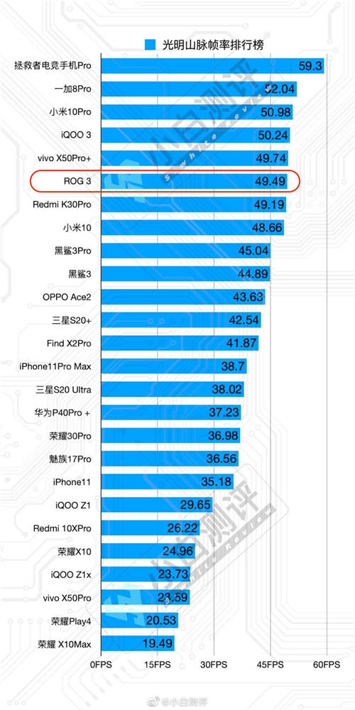 同是骁龙865Plus 为何拯救者手机Pro游戏实测更出众？