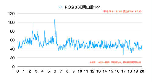 同是骁龙865Plus 为何拯救者手机Pro游戏实测更出众？