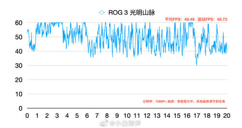 同是骁龙865Plus 为何拯救者手机Pro游戏实测更出众？