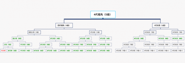 DNA检测发现“线索”，多位寻亲者如愿找到家人