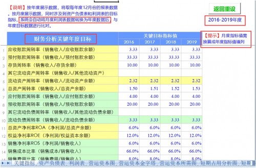 勤哲Excel服务器做企业财务分析系统