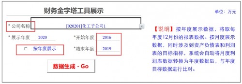 勤哲Excel服务器做企业财务分析系统