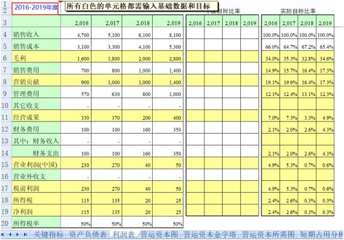 勤哲Excel服务器做企业财务分析系统