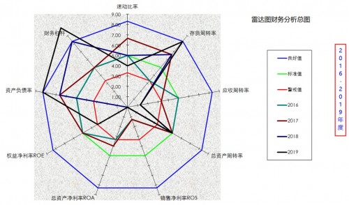 勤哲Excel服务器做企业财务分析系统