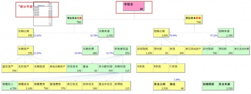 勤哲Excel服务器做企业财务分析系统