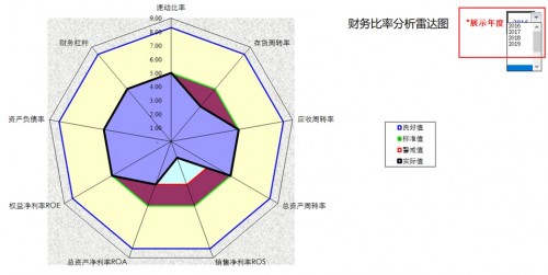 勤哲Excel服务器做企业财务分析系统