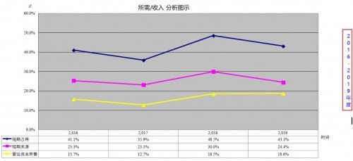 勤哲Excel服务器做企业财务分析系统