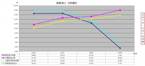 勤哲Excel服务器做企业财务分析系统