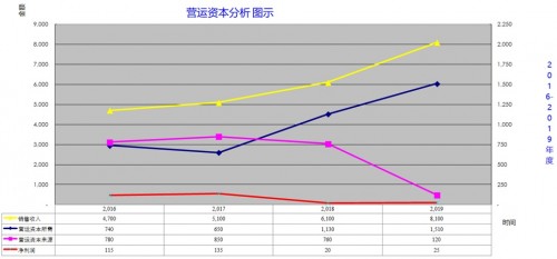 勤哲Excel服务器做企业财务分析系统