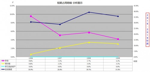 勤哲Excel服务器做企业财务分析系统