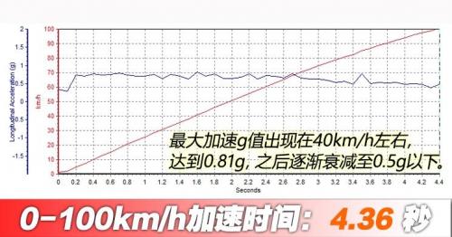 汽车之家纯电车消费满意度排行，小鹏G3稳坐紧凑之王