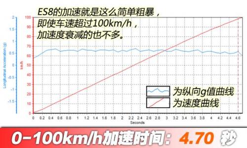 汽车之家纯电车消费满意度排行，小鹏G3稳坐紧凑之王