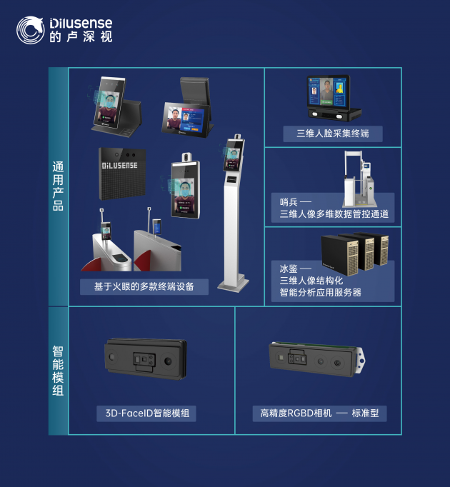 大库时代，的卢深视三维全栈能力解决技术到应用“最后一公里”