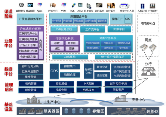 科技助力金融数字化转型，鲲鹏携手科蓝软件构建金融行业新生态