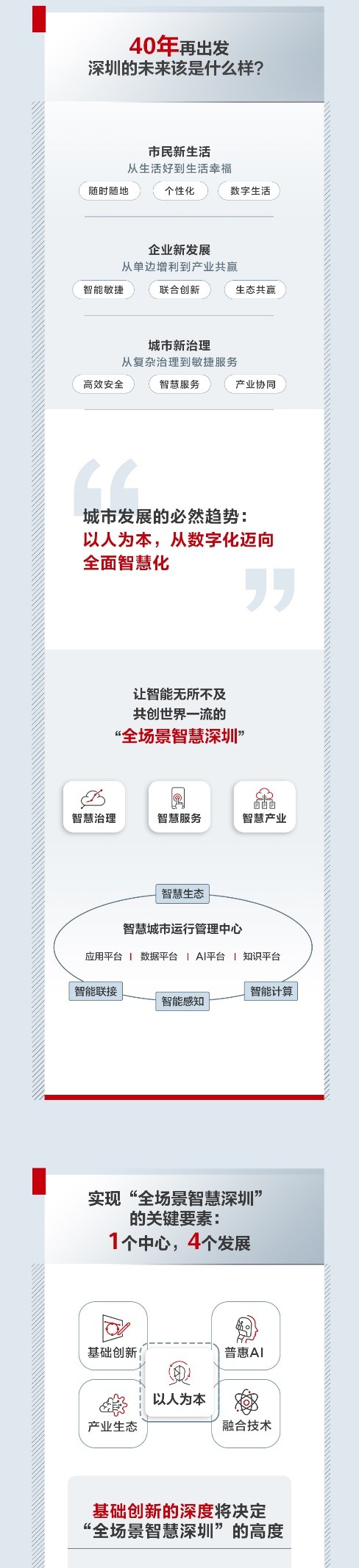 人民网点赞：共创“全场景智慧深圳”