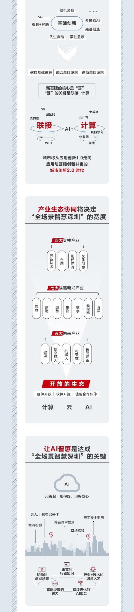 人民网点赞：共创“全场景智慧深圳”