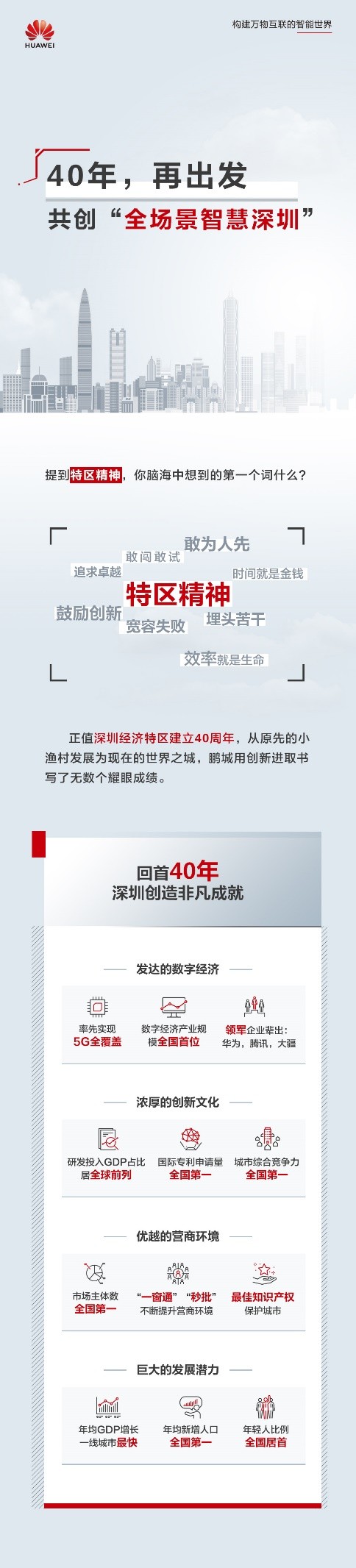 人民网点赞：共创“全场景智慧深圳”