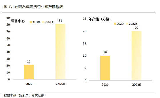 老虎证券：全球电动化浪潮来临，理想乘风破浪