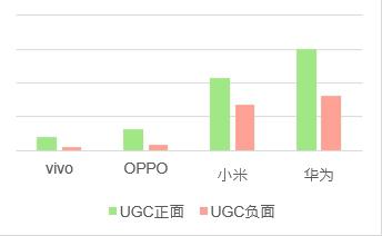 手机品牌的深情表白，消费者可曾感知到