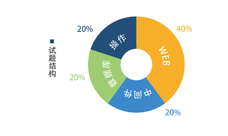 北京cisp好考吗，CISP报名考试送笔记本电脑