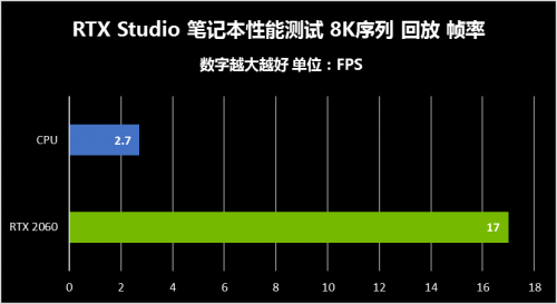 8K时代已来，现有创作者设备或面临淘汰？