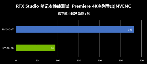 8K时代已来，现有创作者设备或面临淘汰？