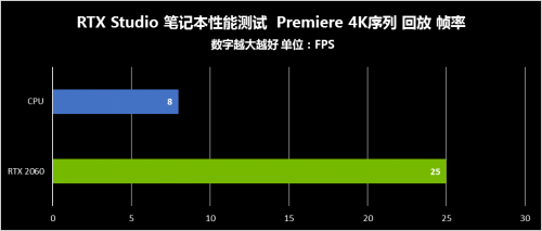 8K时代已来，现有创作者设备或面临淘汰？