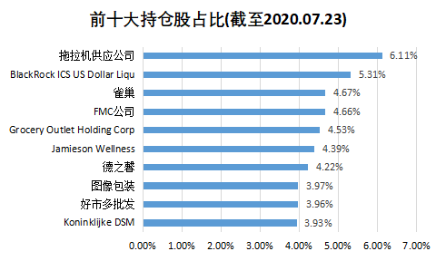 老虎证券基金超市：下跌的全球农产品价格暗藏投资良机？