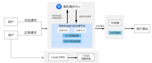 腾讯云SCDN荣获“IPv6最佳实践”奖项，助力中国IPv6加速发展