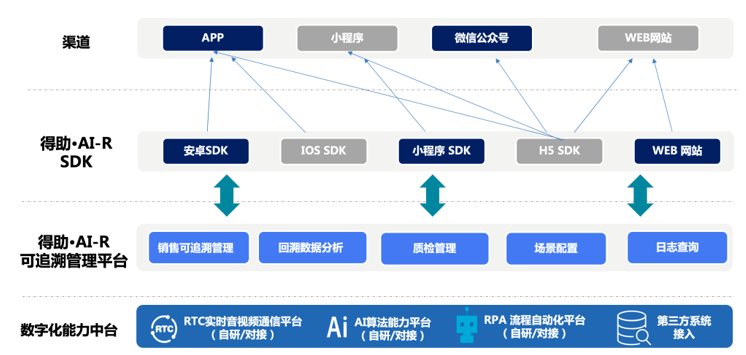 得助·AI可视化回溯方案成功入选华为云严选商城