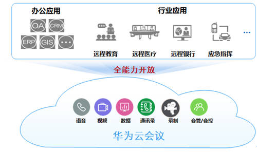 “华为企业智慧屏+华为云会议”协同办公，向上推动行业天花板