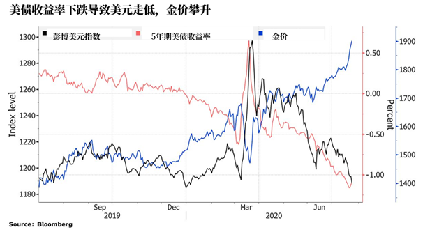 2020年黄金再现奇迹，铸博皇御带您挖掘新高行情！