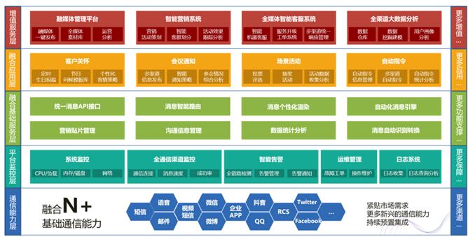 “跑马圈地”再度升级 社交化运营成大势所趋