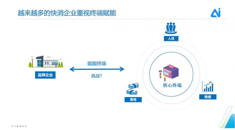 中国消费品CIO峰会 