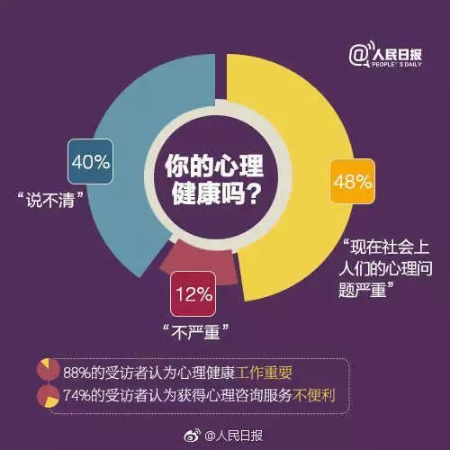 WHO预言成真！2020年起社区心理疏导服务将大有可为