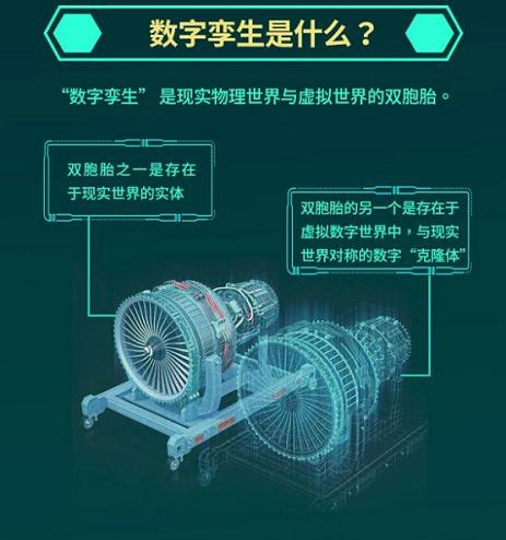 Gartner联合树根互联重磅发布行业白皮书 数字孪生成企业转型发展新驱动力