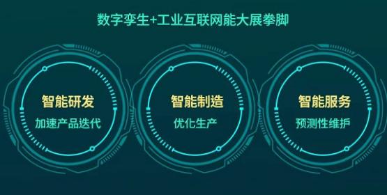 Gartner联合树根互联重磅发布行业白皮书 数字孪生成企业转型发展新驱动力