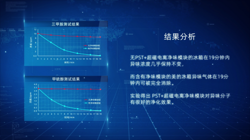 “场景+技术”双轮驱动，美的冰箱实现后疫情时代下的市场突围