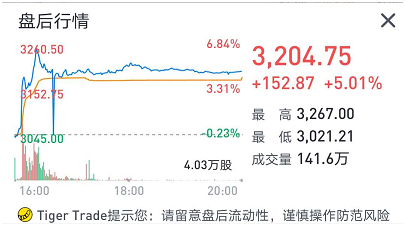 老虎证券：亚马逊惊呆华尔街，是时候期待2万亿美元市值了？