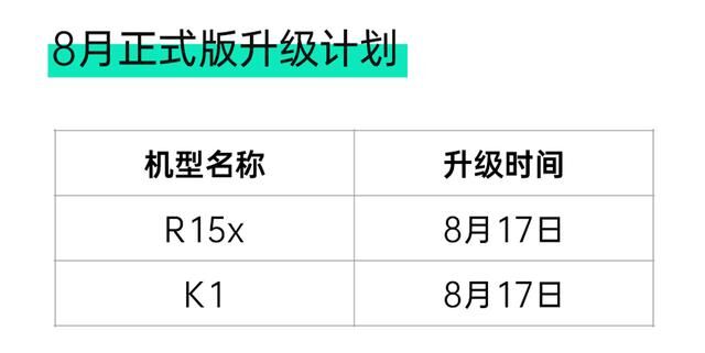 ColorOS 7 发布 8 月正式版升级计划，额外新增 4 款机型