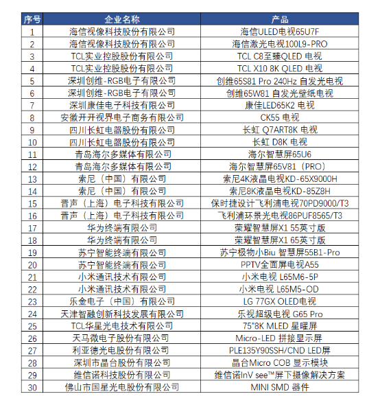 CRC第56届2020年度彩电行业研究发布会成功召开